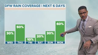 DFW weather: Breaking down our rain chances, timing this week