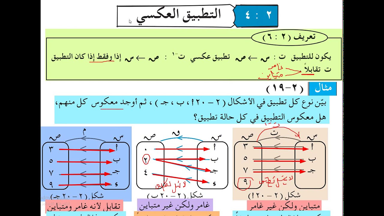 التطبيق العكسي   ( أول ثانوي  )