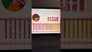 2025 Ultimate Assignment Tracker Spreadsheet #student #study #productivity #digitalplanner
