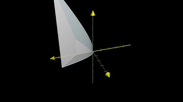 Volume over shark fin region