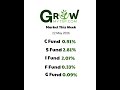 Market This Week  #thriftsavingsplan #federalemployees #investing #tsp
