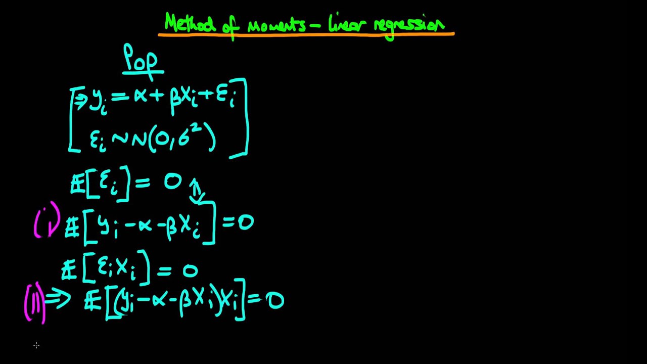 method of moments