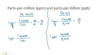 V0- ppm and ppb