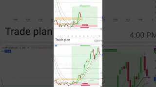 Live Chart Trading | Aaj Market Me Entry Kaise Li 📈 (Real Time Proof