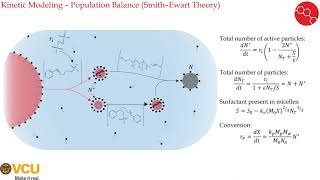 The Mathematics Behind Emulsion Polymerization