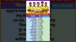 IPL team CSK players and their fees। IPL टीम Chennai Super Kings के खिलाड़ी और उनकी फीस