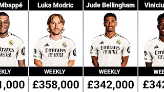 Comparison: Real Madrid Players Payroll - Salaries Wages 2024 - 2025. #salary #realmadrid #wages