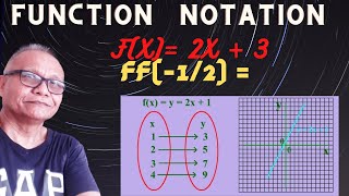 Function Notation Igcse