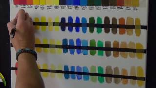 Basic colour theory Transparency of Colours,
