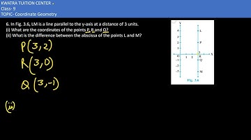 6. In Fig. 3.6, LM is a line parallel to the y-axis at a distance of 3 units.(i) What are the