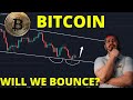 BITCOIN - A BOUNCE? OR FURTHER DOWNSIDE