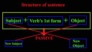 Active to Passive for Present Simple Tense