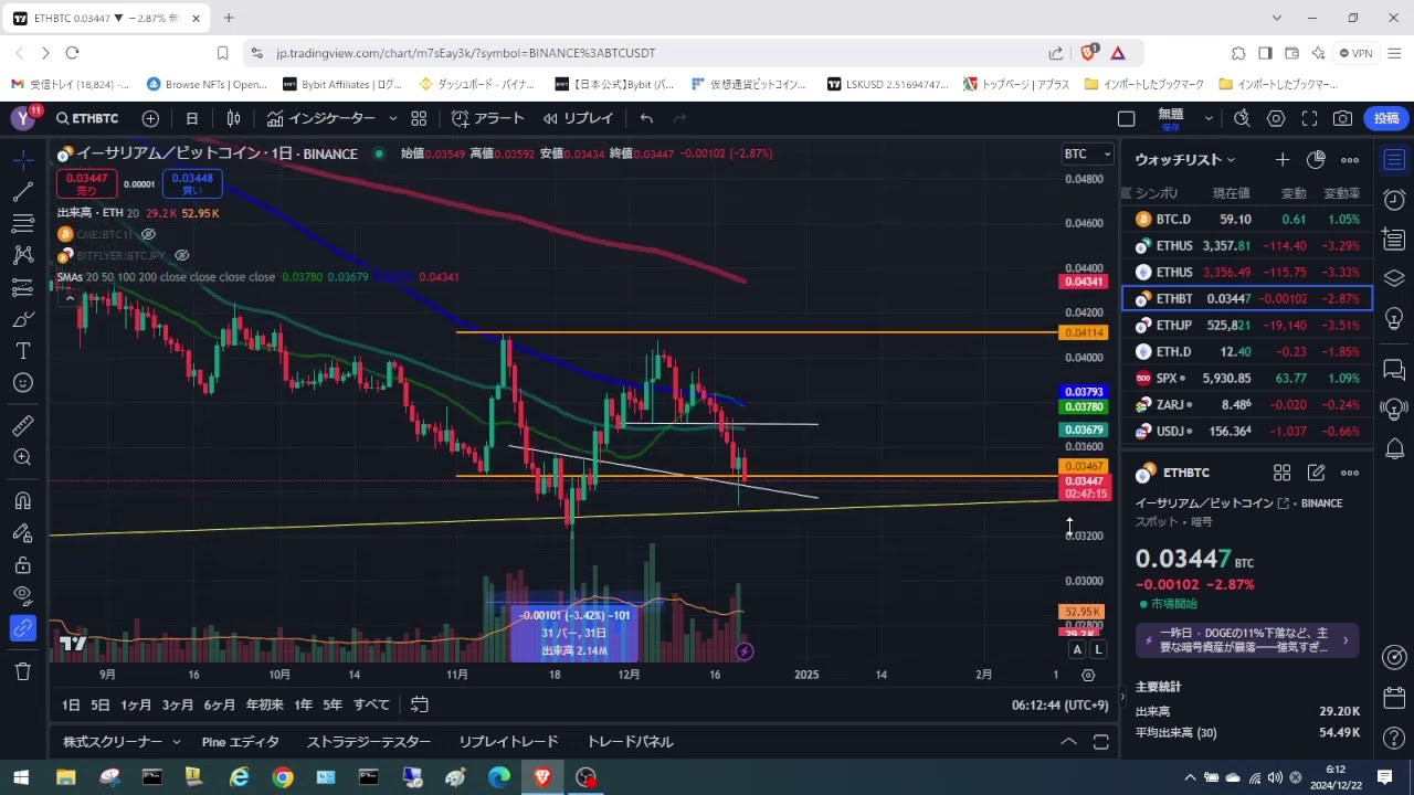 2024年12月22日ビットコイン相場分析 - YouTube