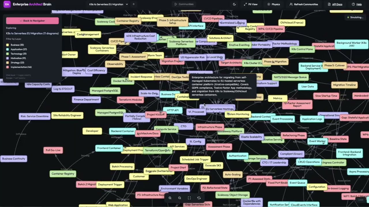 Enterprise Architecture with AI: From Kubernetes to Serverless in Minutes | EA Brain Demo