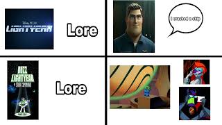 Lightyear Lore vs Buzz Lightyear of Star Command Lore