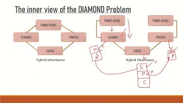 8.b - Introduction to Virtual Base class