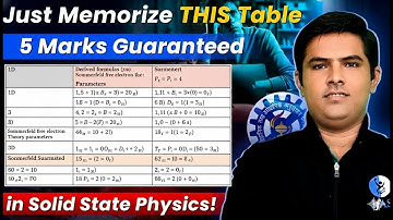Just Memorize THIS Table — 5 Marks Guaranteed in Solid State Physics! CSIR NET DEC 2025 & GATE 2026