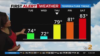 First Alert Weather: Sun and heat return