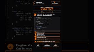 Composition In Java