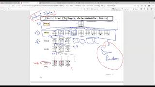 Game Playing Strategy (Min-Max Algorithm) screenshot 3