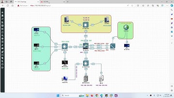 Palo Alto Firewall - Source NAT Policy Lab