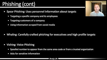 Phishing - Security+ SY0-501 Obj 1.2