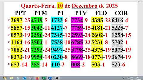 Resultado loteria Federal  PT e Bahia