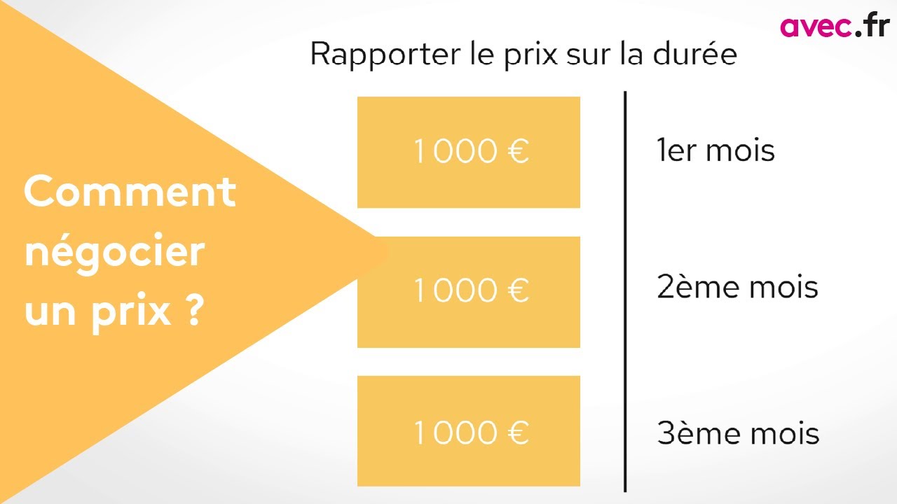 Phrase Type Pour Negocier Un Prix