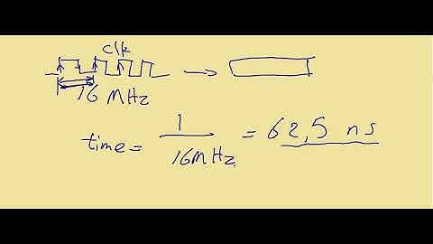 2 _ SysTick Timer _ Calculate No. of Counts to know Time _ Microcontroller Arabic Course