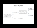 科学と実在論