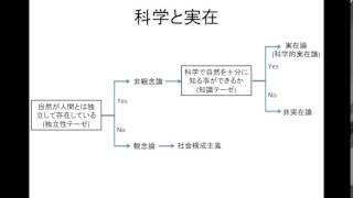 科学と実在論