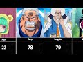 One Piece Age Chart: Then vs Now