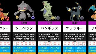 【ポケモンZA】シーズン3使用率ランキングTOP30　おすすめの育成論についても紹介！