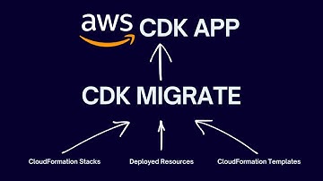 Migrate AWS CloudFormation templates to AWS CDK Applications with AWS CDK Migrate