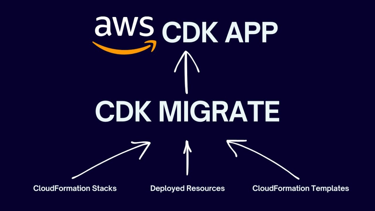 Migrate AWS CloudFormation templates to AWS CDK Applications with AWS ...