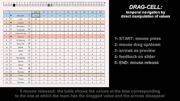 À Table! Improving Temporal Navigation in Soccer Ranking Tables