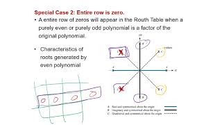 20 :  Stability analysis, Stability analysis using Rourth-Hrwits Criteria  part 2