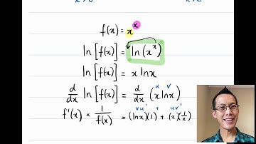 A Turning Point Mystery (2 of 2: An unusual derivative)