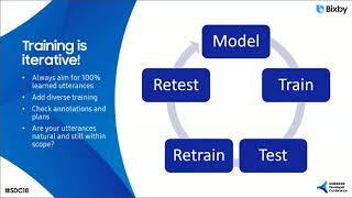 Let's Talk: A Focus on Natural Language and Conversational Dialogue with Bixby screenshot 1