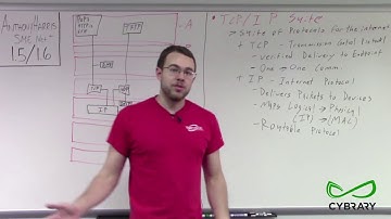 Network + Module 1 5 and 1 6 Part 01   TCP IP Suite HD