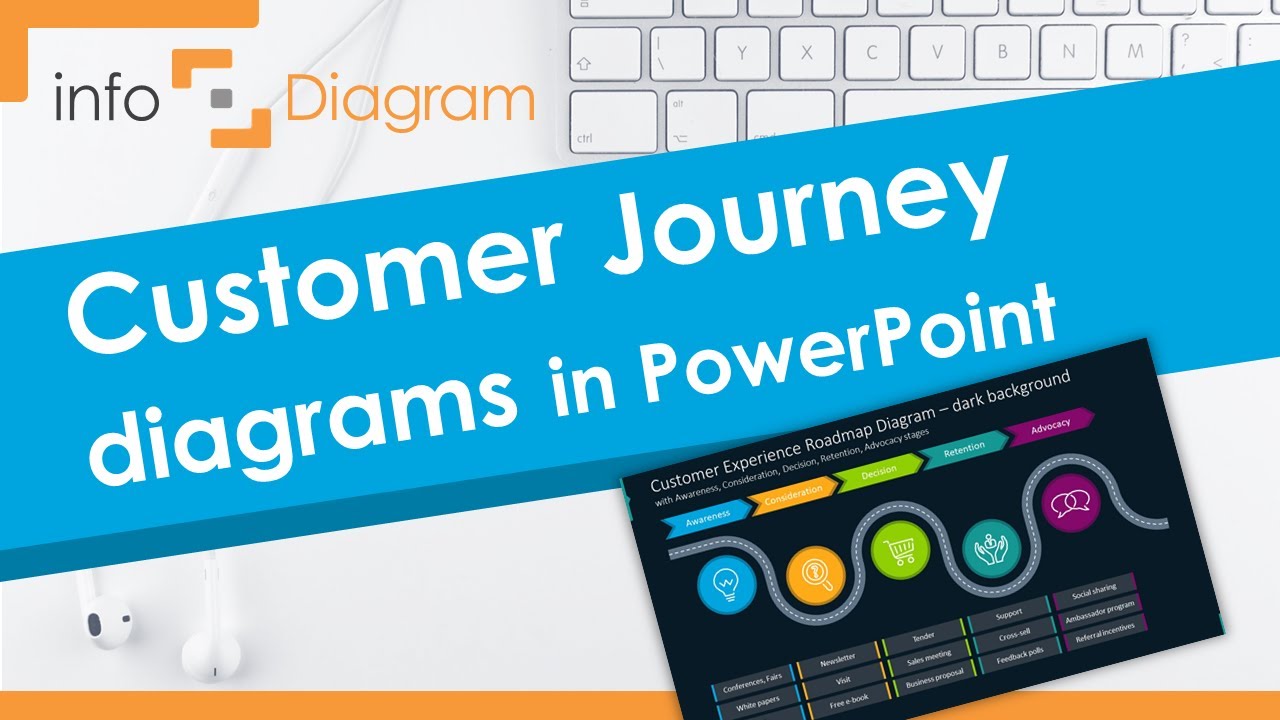 Customer Journey Roadmap PowerPoint Template - YouTube