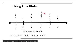 Line Plot Stem and Leaf