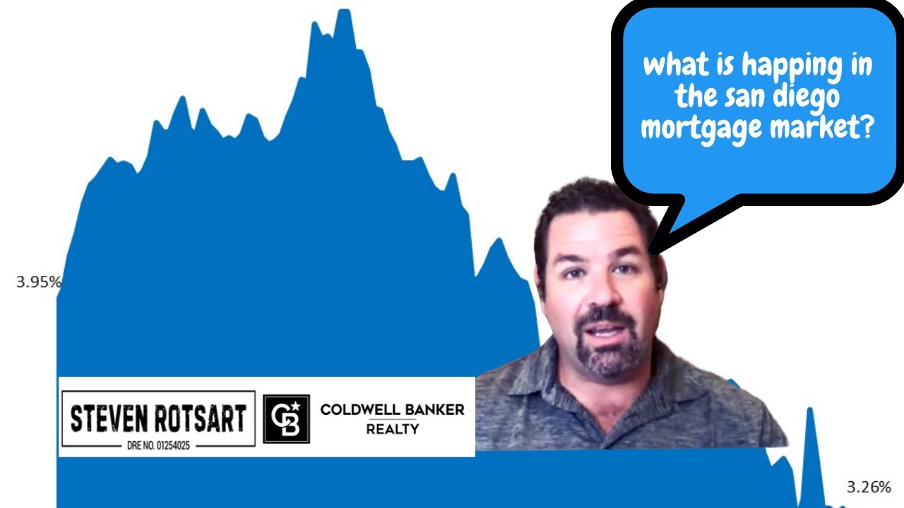 San Diego Mortgage Review. Interview with a Top Mortgage Broker YouTube