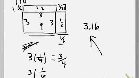 Newtons method for apex square root