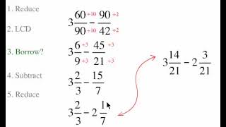 Level 4: Subtracting Fractions Example 1 From the Fractions Math Program