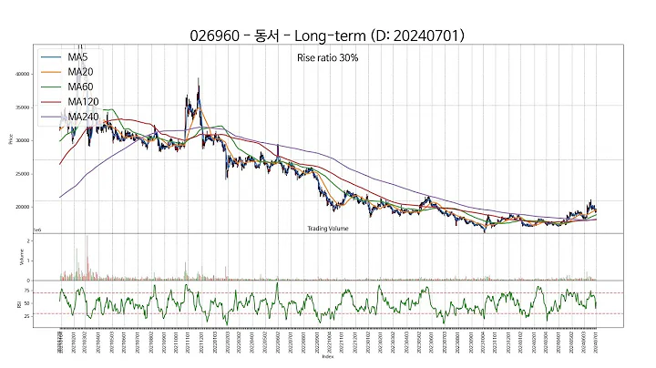 SSW Chart 20240701 Type2