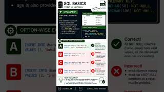 SQL Not Null Constraints. #learning #sql #dbms #coding #challenge #explanation #viral #shorts #fyp