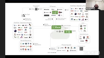 EMEA Webinar - Live Hands on Lab Promoting a Docker Image to Prod with Jenkins and Artifactory