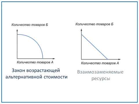 Кривая производственных возможностей