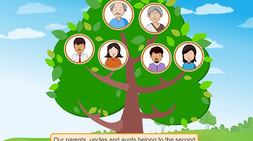 Family Tree | My Family | Environmental Studies Class 2